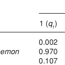 Attēlu rezultāti vaicājumam “Carterocephalus silvicolus underside”