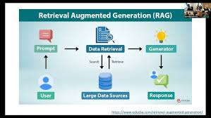 Image result for D.A.R.E!! Development + VideoGuard Link
