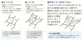 「非イオン性」の画像検索結果