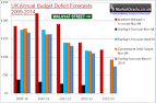 UK ConLib Government to Use INFLATION Stealth Tax to Erode Value ...