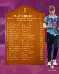 Image result for Castle Cary Cc