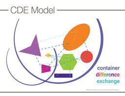 Image result for CDE