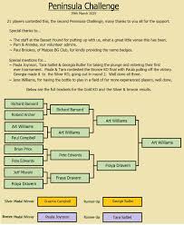 Image result for Liverpool Backgammon Club