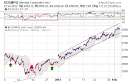 Boundary Lines For Tomorrow | zentrader.ca | trend following