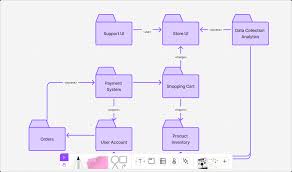 Image result for system diagram