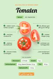 Bildergebnis für tomaten