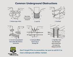 Image result for site