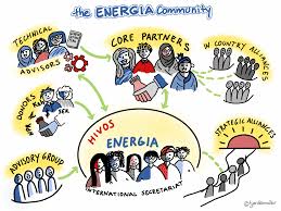 Image result for Team Economic Energy