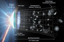 Image result for "Big Bang"
