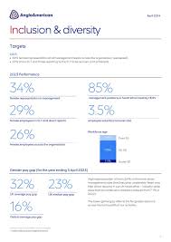 Image result for Anglo-American Sac