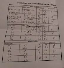 Image result for Garforth Jets Badminton Club