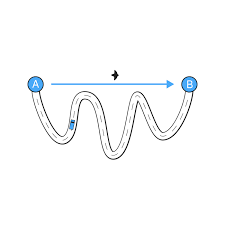 Image result for Velocity