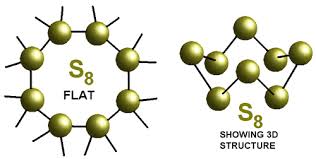 ulpur, sulphur, sulfur, brimstone, sulfur powder, sulfur pieces, sulfur pellets, sanskrit, sulvari, sulphurium, ICSD 63082, PDF 8-247, schwefel, soufre, CAS# 7704-34-9,