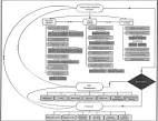 PsycARTICLES - Diabetes and behavioral medicine: The second decade.