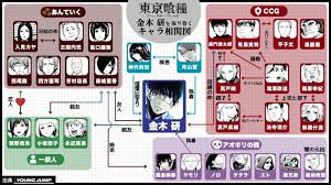 「万丈数壱 東京喰種」の画像検索結果