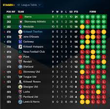 Image result for Kirkwall Thorfinn Football Club