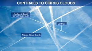 Image result for chemtrail