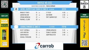 Image result for Hemel Hempstead Cc