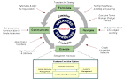 Translating Strategy to Action: Strategic Enterprise Management ...