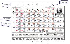 Image result for элементы