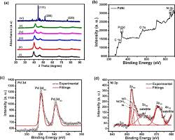 Image result for  _     b v ̌C