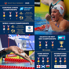 Image result for Rushmoor Royals Swimming Club