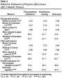 PsycARTICLES   Transcendental Meditation mindfulness and