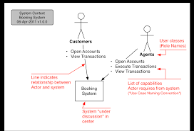 Image result for system diagram