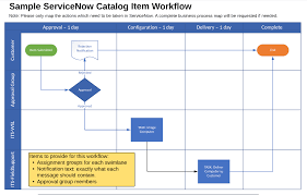 「CATALOG請求」的圖片搜尋結果