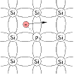 Donor (semiconductors) - Wikipedia, the free encyclopedia
