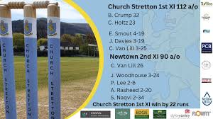 Image result for Stretton Cricket Club