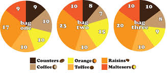 Image result for revels