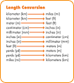 Interactives . Metric Conversions