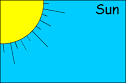 ecology