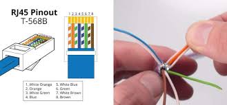 Image result for rj45