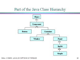 Image result for what is the class hierarchy of javafx class diagram