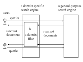 Filtering model for building domain-specific web search engines ...