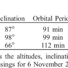 Image result for Poseidon SAC