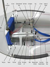 Image result for mainsheet vangsheet