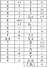 Image result for görög abc