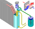 Musclecarclub.com - Library - Tech - Cooling System