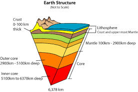 Image result for inner earth