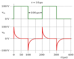 Image result for filter capacitor " 63.2-percent"