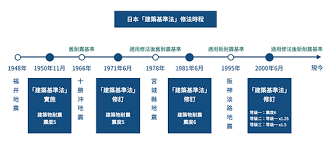 Image result for 耐震基準1981