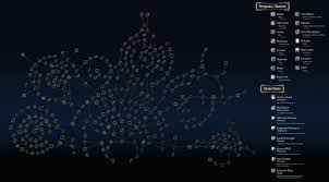 Image result for skill tree
