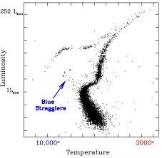 Image result for Stragglers