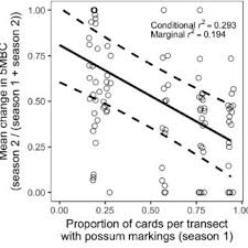 Image result for Kea Smbc