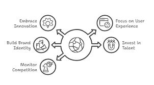 Image result for skype langsam