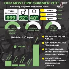 Image result for Fighting Fit Fencing Club