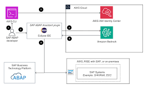 Image result for www.abap.es